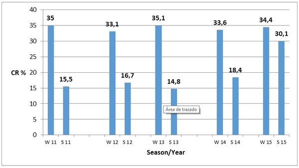 Implementation of Israeli knowledge and experience to cool dairy cows in the world - Image 2