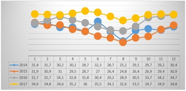 Implementation of Israeli knowledge and experience to cool dairy cows in the world - Image 6