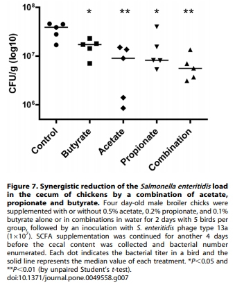 Modulation of Antimicrobial Host Defense Peptide Gene Expression by Free Fatty Acids - Image 7