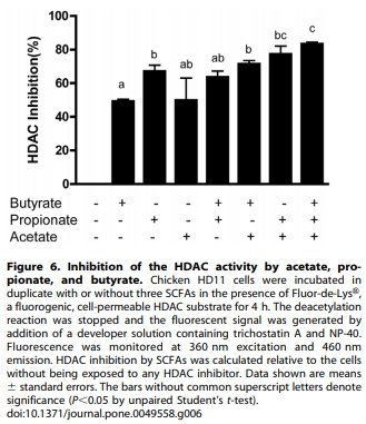 Modulation of Antimicrobial Host Defense Peptide Gene Expression by Free Fatty Acids - Image 6