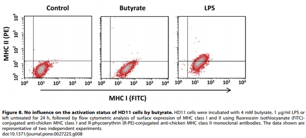 Butyrate Enhances Disease Resistance of Chickens by Inducing Antimicrobial Host Defense Peptide Gene Expression - Image 9