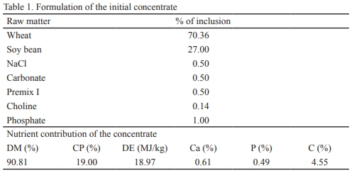 Evaluation of the zootechnical additive VITAFERT in the productive performance and health of pre-fattening piglets - Image 1