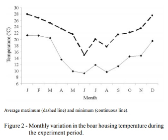 Seasonal variation in sperm characteristics of boars in southern Uruguay - Image 4