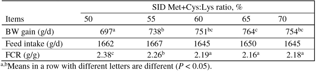 Functional amino acids to improve the immunity of pigs - Image 3