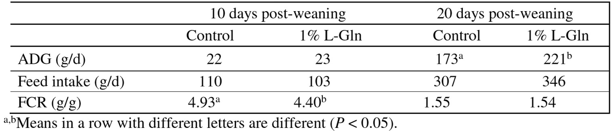 Functional amino acids to improve the immunity of pigs - Image 9