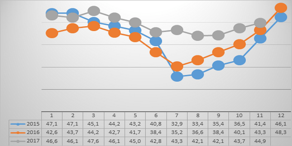 Two years of experience in cooling cows in Italy - Image 6