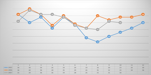 Two years of experience in cooling cows in Italy - Image 5