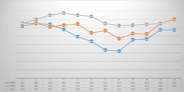 Two years of experience in cooling cows in Italy - Image 3