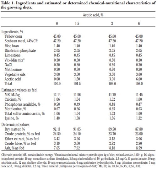 Growing and laying performance of Japanese quail fed diet supplemented with different concentrations of acetic acid - Image 1