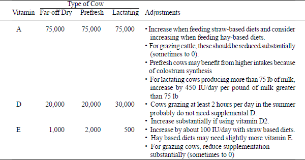How Much Supplemental Vitamins do Cows Really Need? - Image 1
