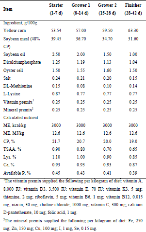 Effect of house type on growth performance, litter quality and incidence of foot lesions in broiler chickens reared in varying stocking density - Image 1