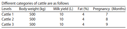 Application of Real Coded Genetic Algorithm (RGA) to Find Least Cost Feedstuffs for Dairy Cattle During Pregnancy - Image 1
