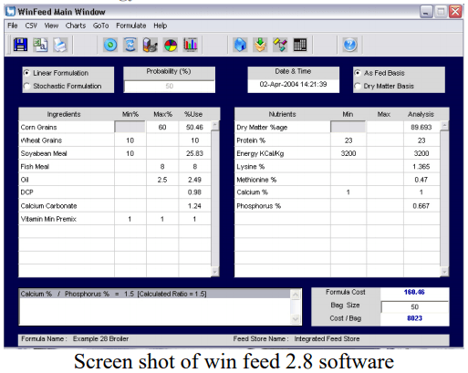 Comparative Study on Feed Formulation Software - A Short Review - Image 2
