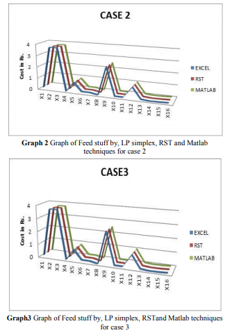 Design and Development of Nutrient Requirement Calculator for Dairy Cattle Feed Formulation - Image 13