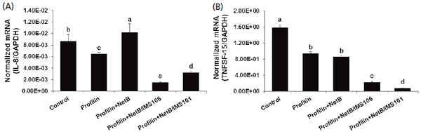In ovo vaccination using Eimeria profilin and Clostridium perfringens NetB proteins in Montanide IMS adjuvant increases protective immunity against experimentally-induced necrotic enteritis - Image 6