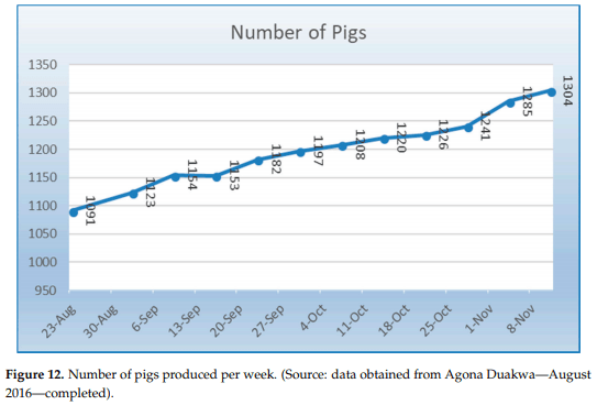 Strategic Management for Systems Archetypes in the Piggery Industry of Ghana—A Systems Thinking Perspective - Image 12
