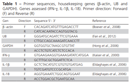 Influence of Covering Reused Broiler Litter with Plastic Canvas on Litter Characteristics and Bacteriology and the Subsequent Immunity and Microbiology of Broilers - Image 1