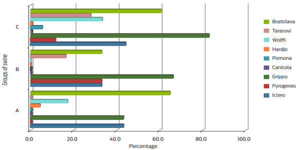 Detection of antibodies against pathogens in feral and domestic pigs (Sus scrofa) at the Sierra La Laguna Biosphere Reserve, Mexico - Image 3