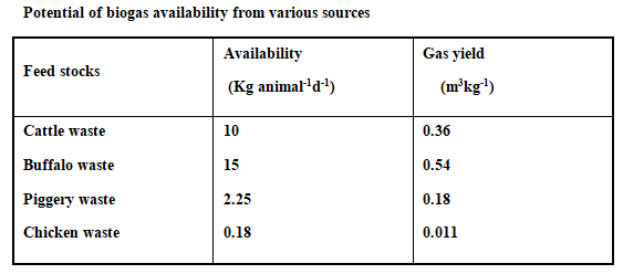 Advanced Methods of Dairy Farm Waste Disposal - Image 5