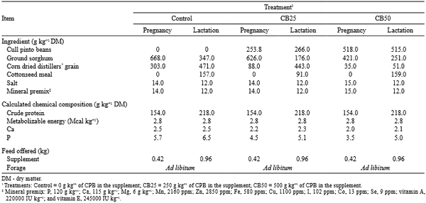 Dietary level of cull pinto beans on animal performance, digestibility, and energy balance of pregnant-lactating hair ewes - Image 1