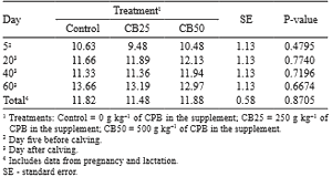 Dietary level of cull pinto beans on animal performance, digestibility, and energy balance of pregnant-lactating hair ewes - Image 6