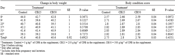 Dietary level of cull pinto beans on animal performance, digestibility, and energy balance of pregnant-lactating hair ewes - Image 5