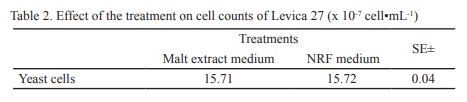 Growth of Pichia guilliermondii strain Levica 27 in different energy sources and nitrogen - Image 3
