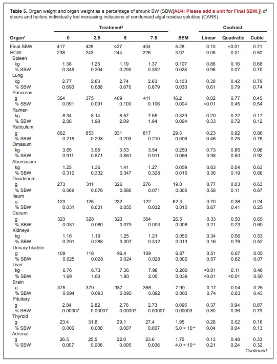 Evaluation of the safety of an algal biomass as an ingredient for finishing cattle - Image 5