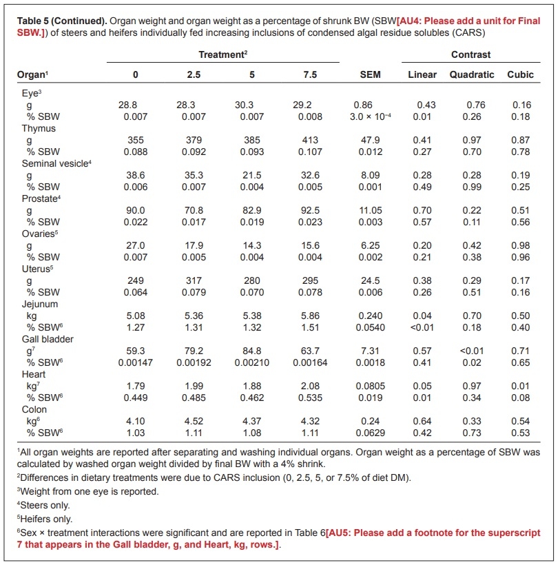 Evaluation of the safety of an algal biomass as an ingredient for finishing cattle - Image 6