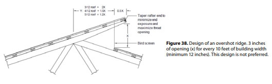 Compost Bedded Pack Barn Design. Features and Management Considerations - Image 40