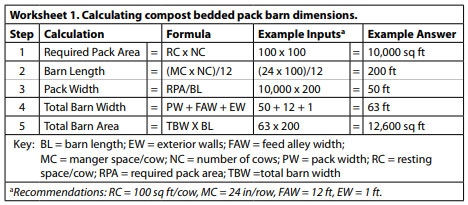 Compost Bedded Pack Barn Design. Features and Management Considerations - Image 26