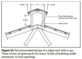 Compost Bedded Pack Barn Design. Features and Management Considerations - Image 37