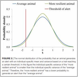 Opportunities to Improve Resilience in Animal Breeding Programs - Image 5
