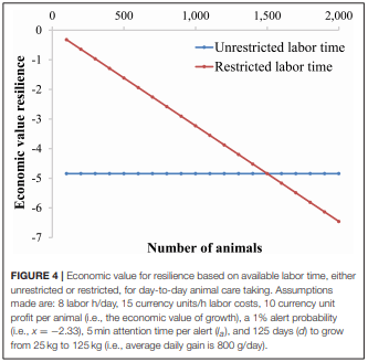 Opportunities to Improve Resilience in Animal Breeding Programs - Image 13