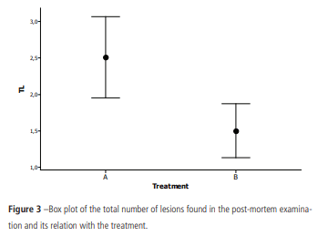 Use of Vitamin D to Reduce Lameness in Broilers Reared in Harsh Environments - Image 5