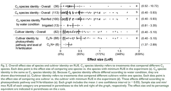 Radiation Use Efficiency of Forage Resources: A Meta-Analysis - Image 4
