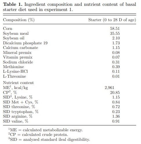 Effect of Bacillus subtilis DSM 32315 on the intestinal structural integrity and growth performance of broiler chickens under necrotic enteritis challenge - Image 1