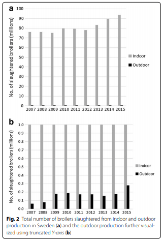 Occurrence of Salmonella spp.: a comparison between indoor and outdoor housing of broilers and laying hens - Image 4
