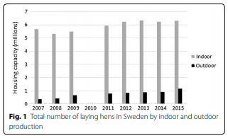 Occurrence of Salmonella spp.: a comparison between indoor and outdoor housing of broilers and laying hens - Image 2