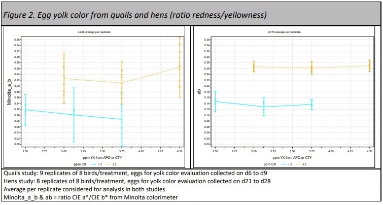 Poster: Quails as a model for egg yolk color prediction in laying hens - Image 2