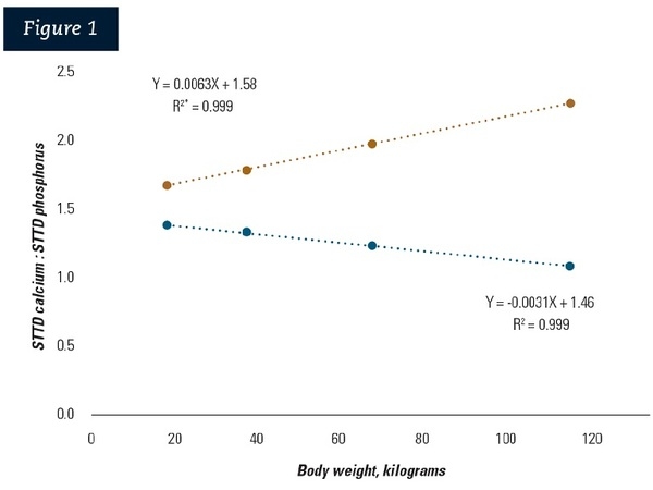 Grow-finish diet formulation - Image 2