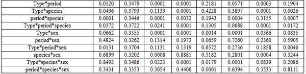 Factors Affecting Fish Blood Profile: B- Effect of Environmental and Genetic Factors - Image 14
