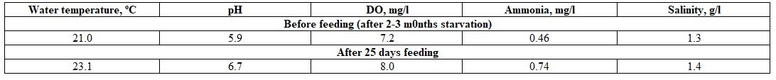 Factors Affecting Fish Blood Profile: B- Effect of Environmental and Genetic Factors - Image 5