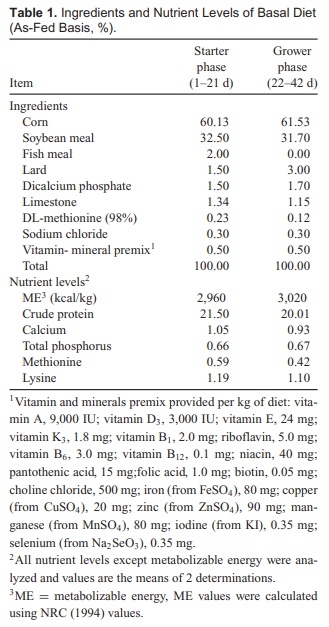Effect of High Dose of Bile Acids Supplementation in Broiler Feed on Growth Performance, Clinical Blood Metabolites, and Organ Development - Image 1