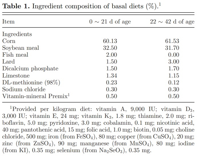 Effects of dietary supplemental bile acids on performance, carcass characteristics, serum lipid metabolites and intestinal enzyme activities of broiler chickens - Image 1