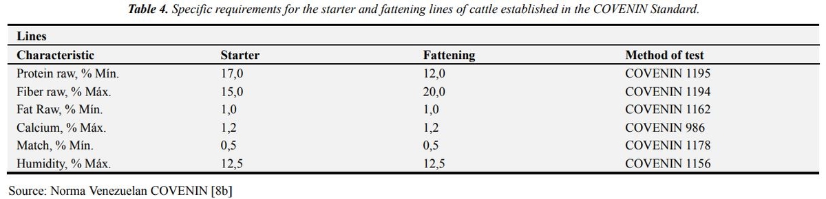 Use of the Ruminal Content of Cattle Benefited in the Municipality Píritu, State Falcón-Venezuela, as a Food Resource - Image 9