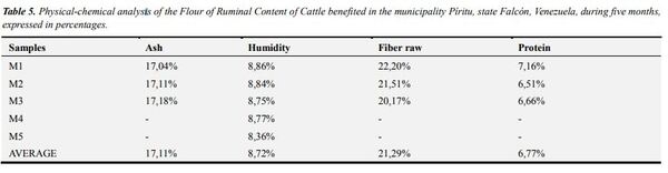 Use of the Ruminal Content of Cattle Benefited in the Municipality Píritu, State Falcón-Venezuela, as a Food Resource - Image 11