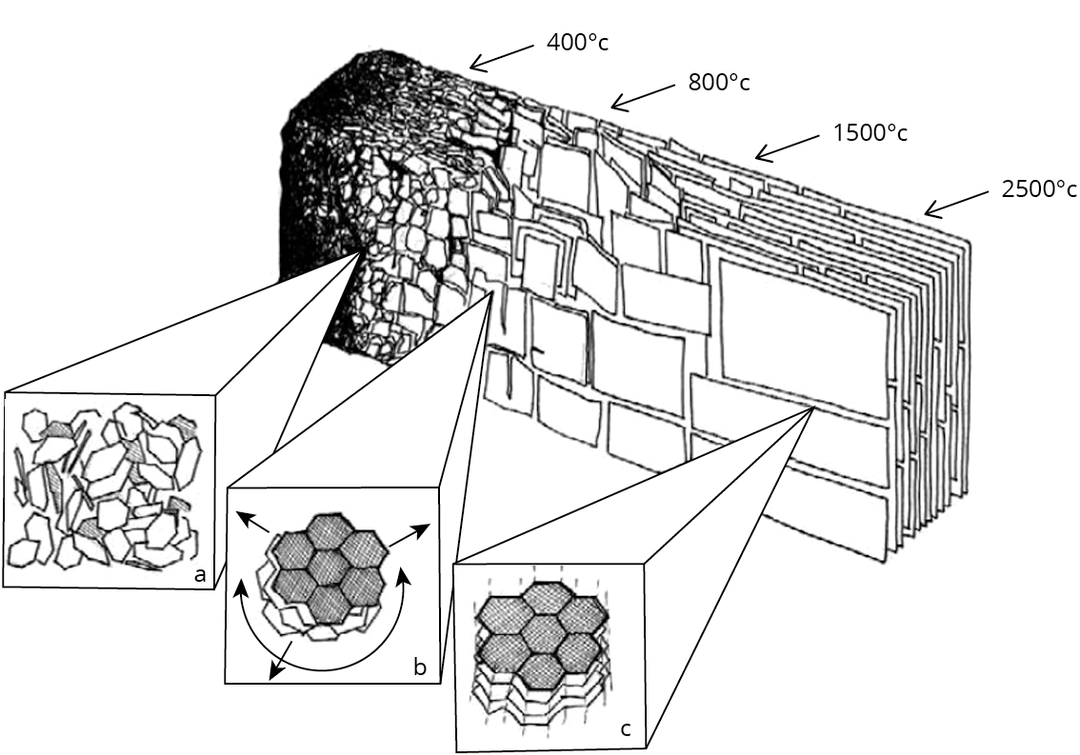 Finding the right charcoal source - Image 2
