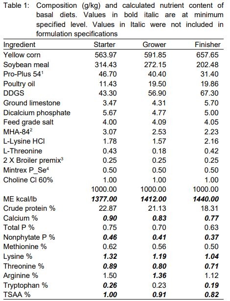 A Nutritional Approach to the Use of Anticoccidial Vaccines in Broilers: Glutamine Utilization in Critical Stages of Immunity Acquisition - Image 1