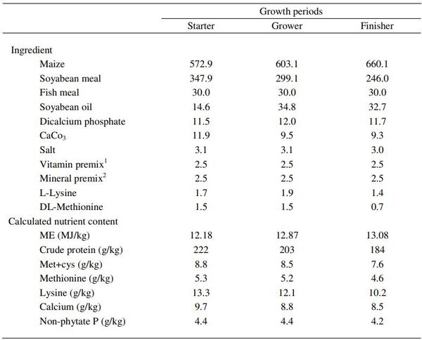 Do broiler chicks possess enough growth potential to compensate long-term feed and water depravation during the neonatal period? - Image 1
